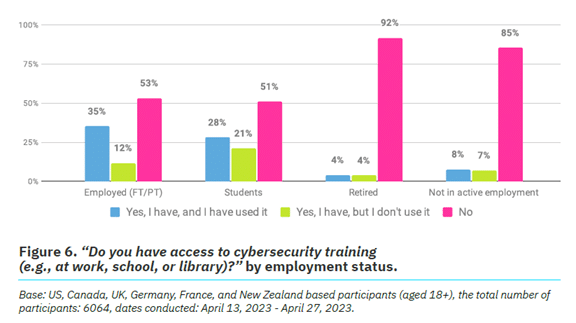 The Annual Cybersecurity Attitudes and Behaviors Report 2023 2